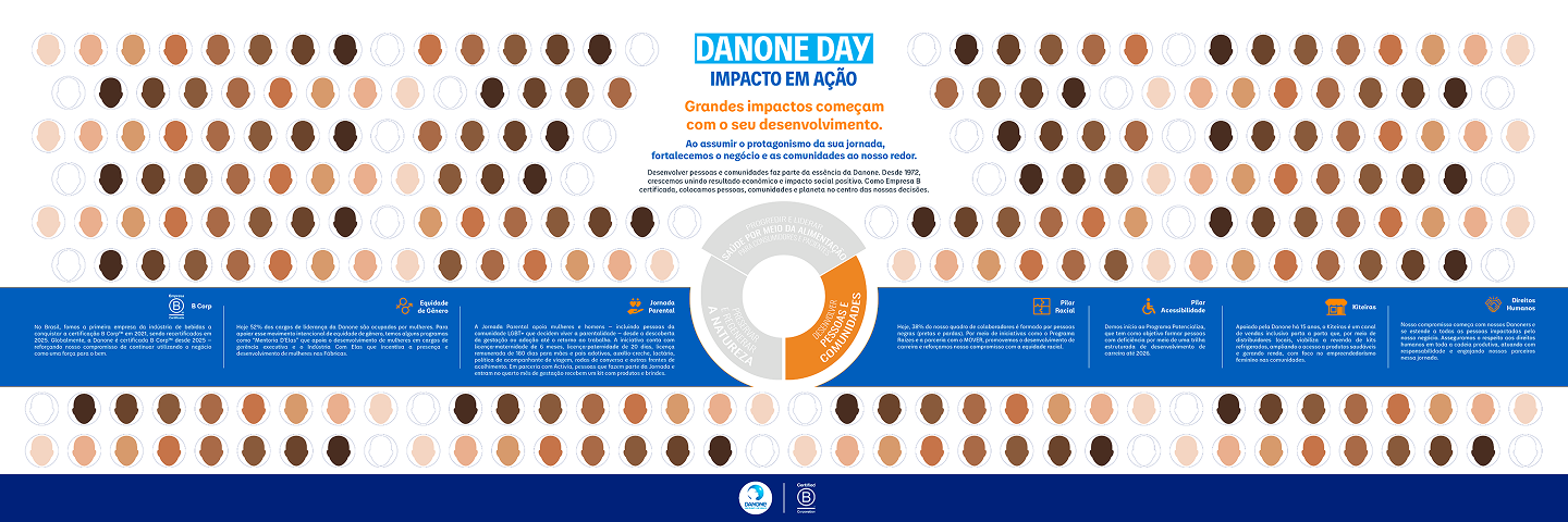 Painel Danone Day — Impacto em Ação